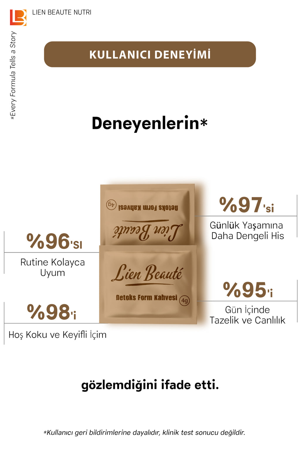 LIEN BEAUTE™ DETOKS COFFEE